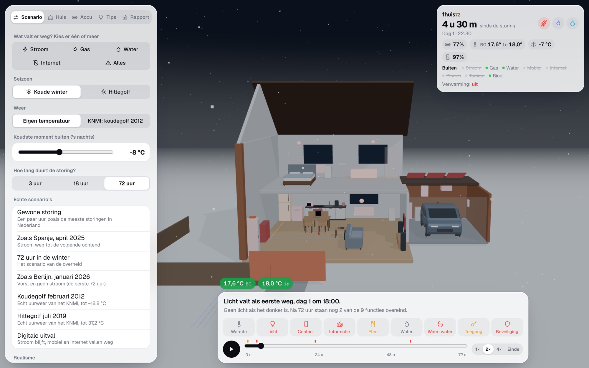 De Thuis72-simulator: een opengewerkte vrijstaande woning in 3D tijdens een stroomuitval, met temperatuur, accu en welke functies wegvallen